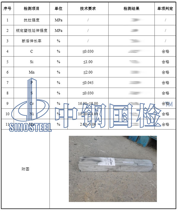 方管检测项目结果