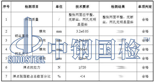 钢丝网检测项目结果