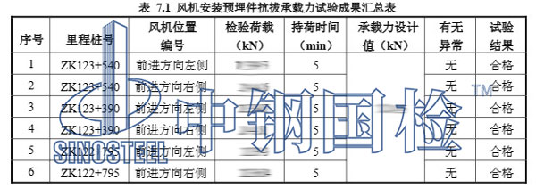隧道风机拉拔试验项目结果