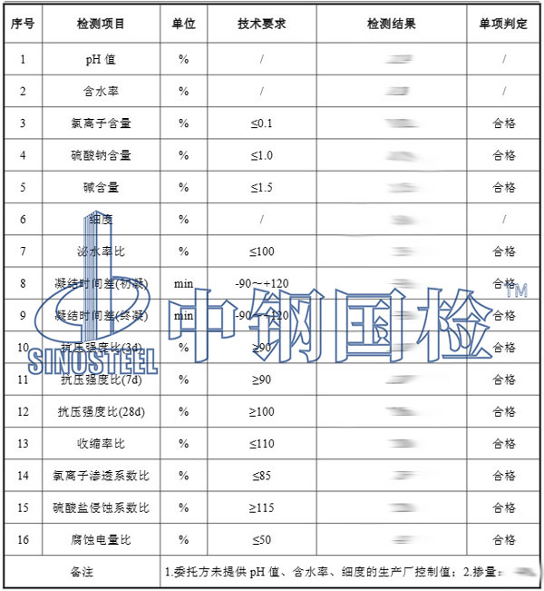 阻锈剂检测项目结果