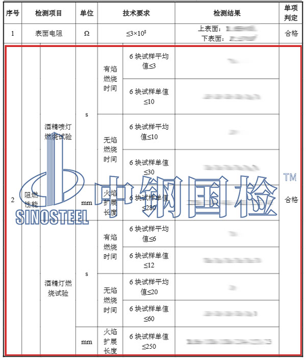 聚氨酯阻燃检测项目结果