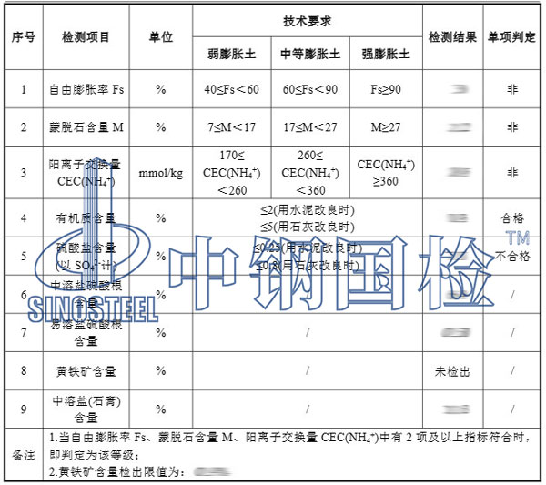填料检测项目结果