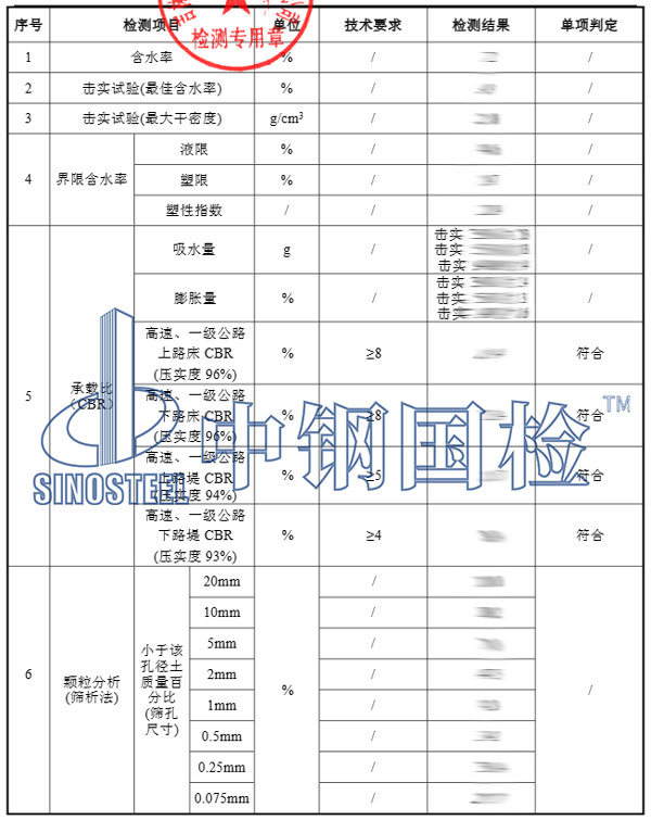 土检测项目结果