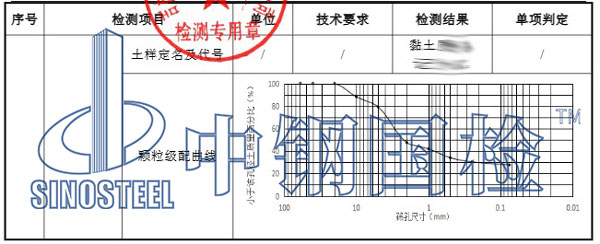 土检测项目结果