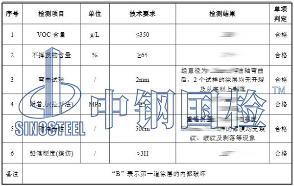 氟碳面漆检测项目结果