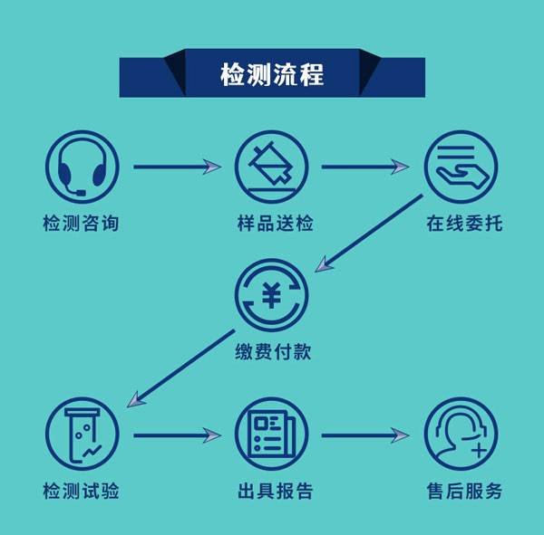 铝单板幕墙检测流程