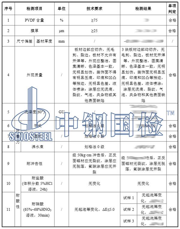铝单板幕墙检测项目结果