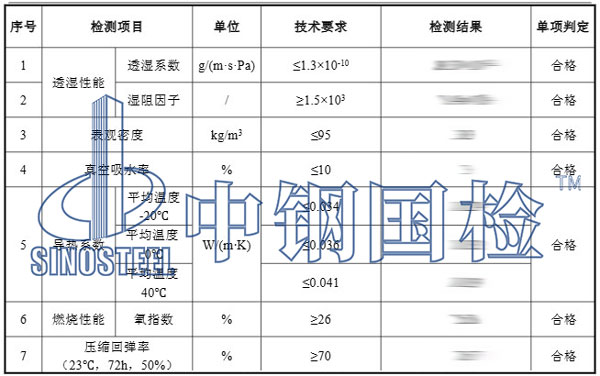 保温棉检测项目结果