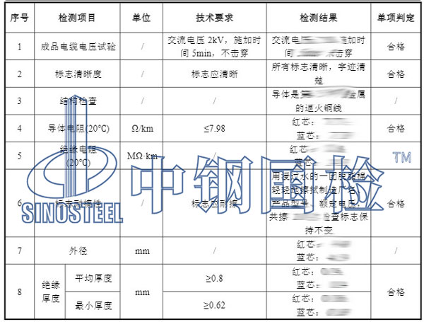 电线电缆检测项目结果