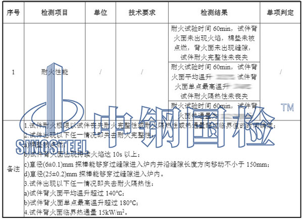 电梯层门燃烧性能检测项目结果