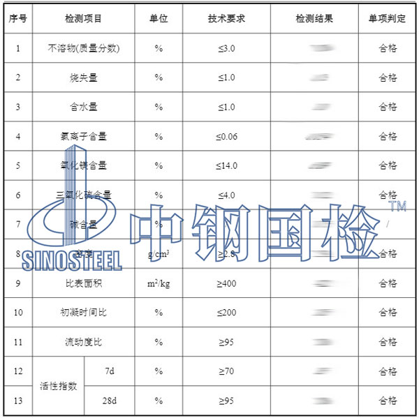 高炉矿矿渣检测项目结果