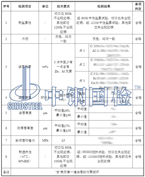 安全围栏检测项目结果