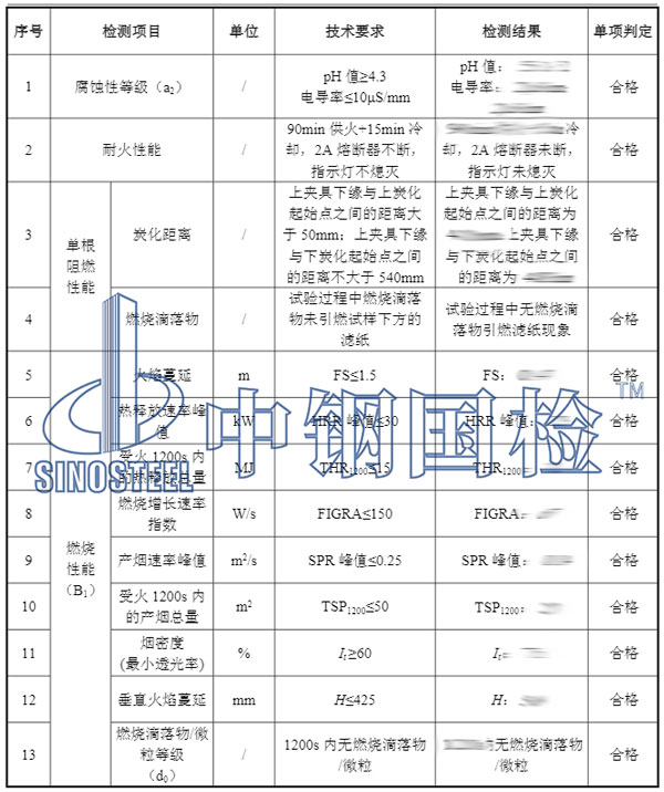 阻燃材料检测项目结果