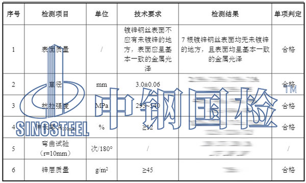 铁丝检测项目结果