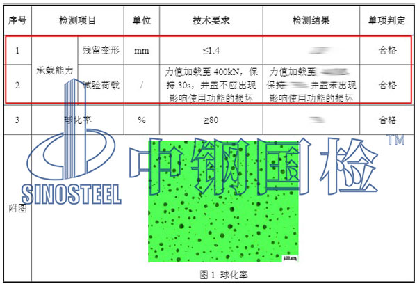 井盖承载力检测项目结果