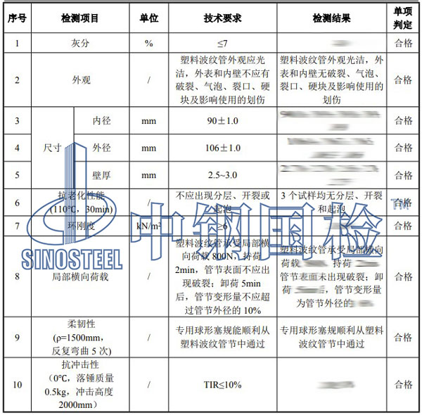 材料检测项目结果