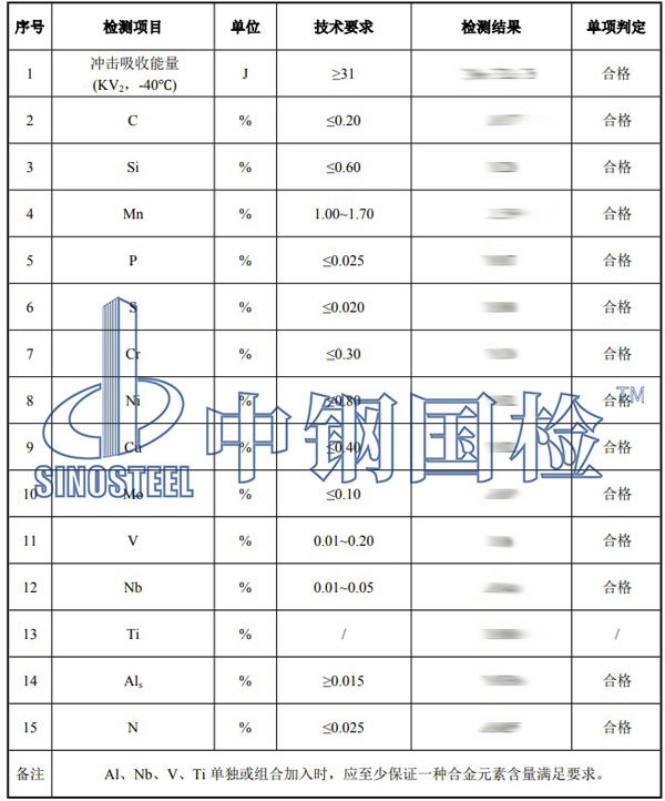 金属检测项目结果