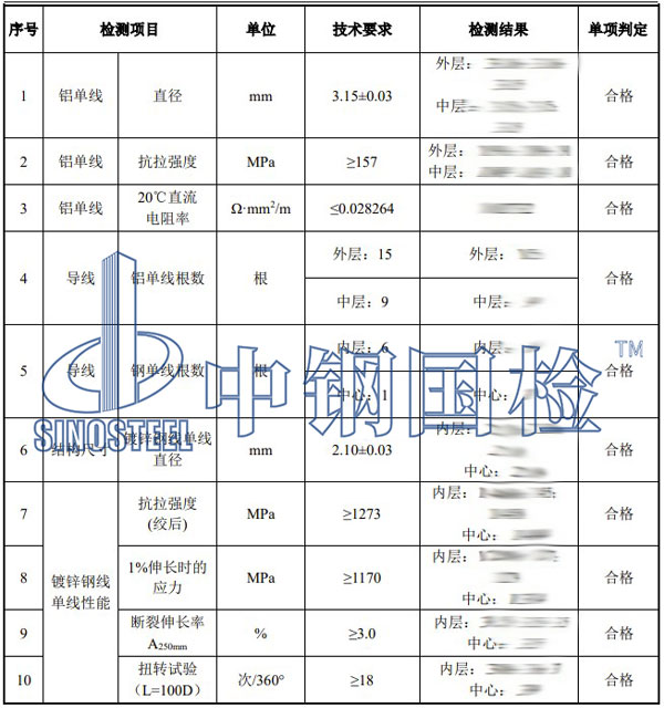 钢芯铝绞线检测项目结果