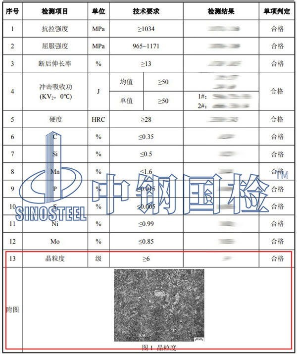 晶粒度检测项目结果
