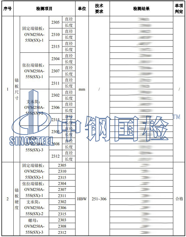 钢绞线锚具检测项目结果