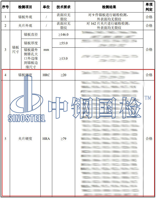 锚具硬度检测项目结果
