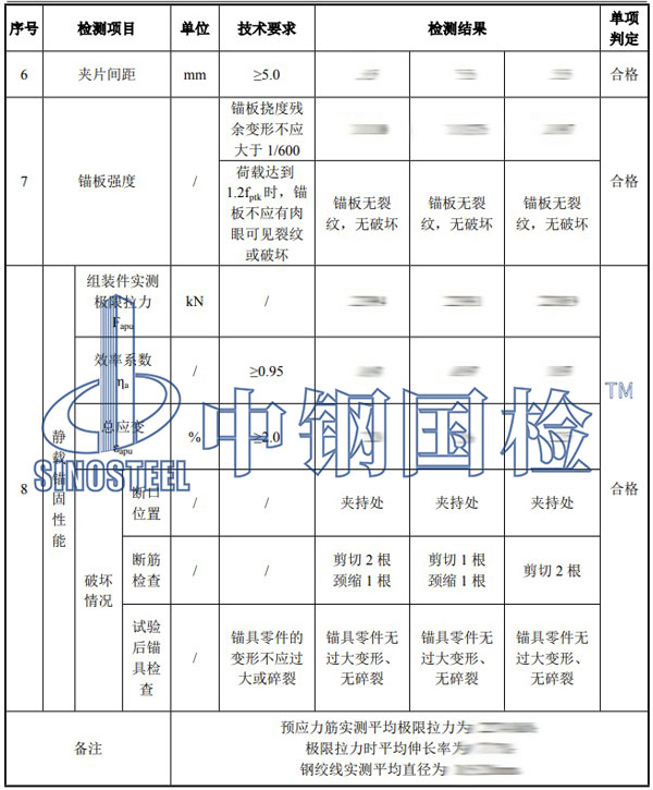 锚具检测项目结果