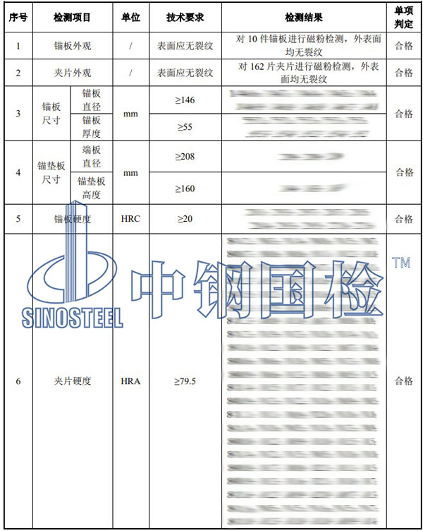 钢绞线锚具检测项目结果