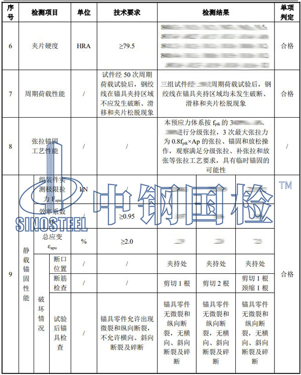 钢绞线锚具检测项目结果