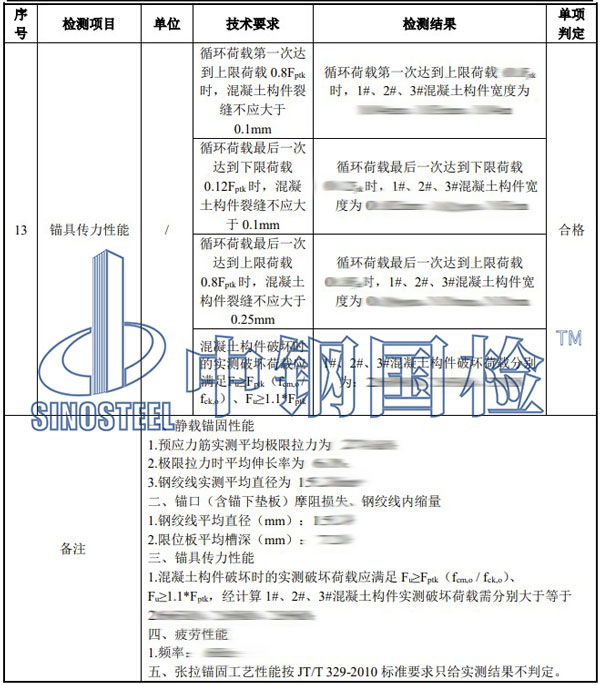 钢绞线锚具检测项目结果