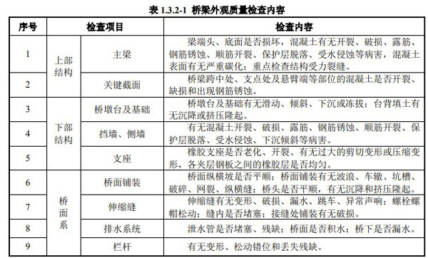 桥梁外观质量检测