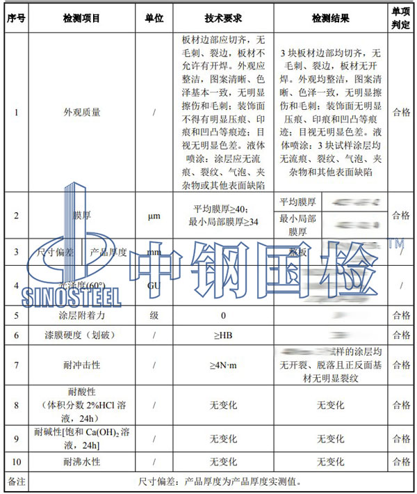 铝蜂窝板检测项目结果