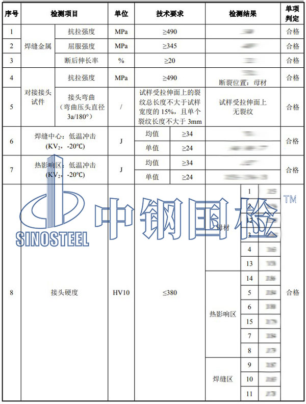 焊接工艺评定项目结果