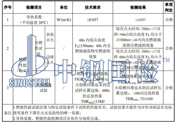 燃烧检测项目结果