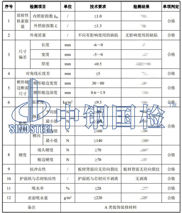 石膏制品检测项目结果