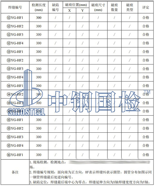 钢结构大棚检测项目结果