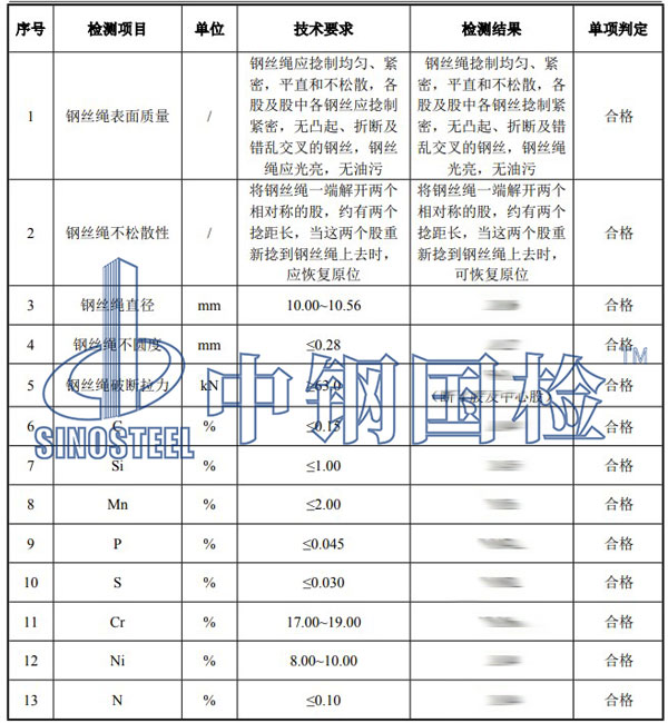 钢丝绳检测项目结果