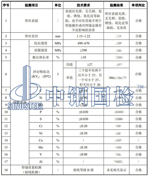 药芯焊丝检测项目结果
