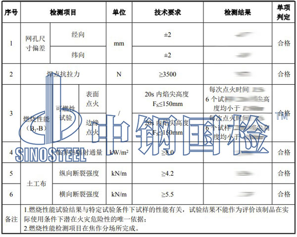 防爆网片检测项目结果