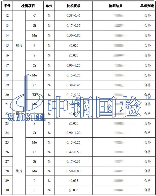 螺栓紧固件检测项目结果