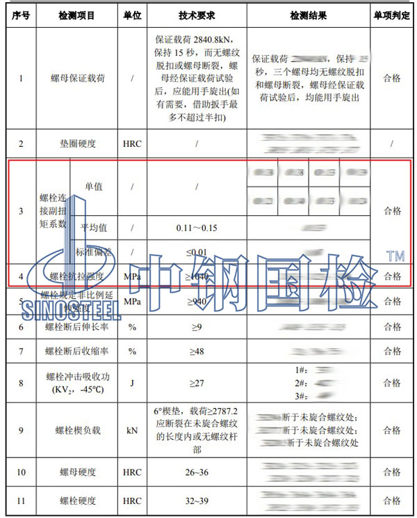 螺栓紧固件检测项目结果