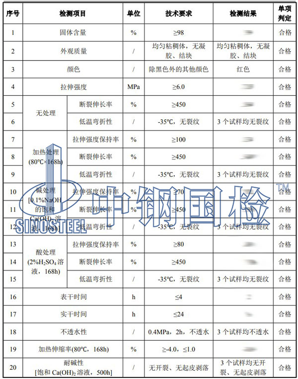 油漆涂料检测项目结果