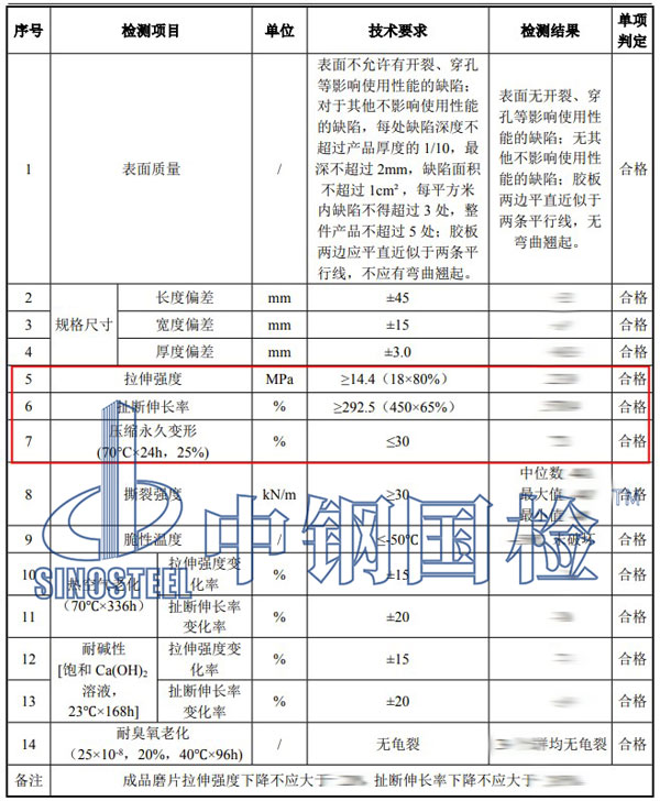 橡胶拉伸试验检测项目结果