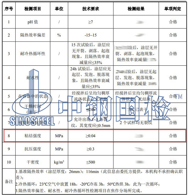 防火涂料粘结强度检测项目结果