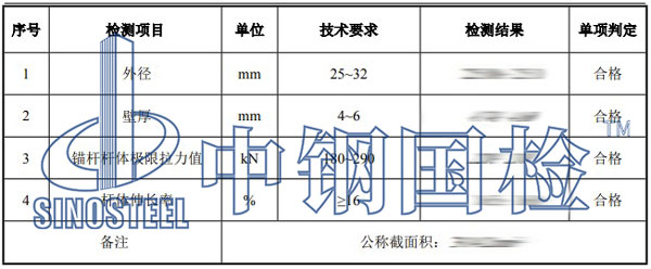 隧道工程检测项目结果