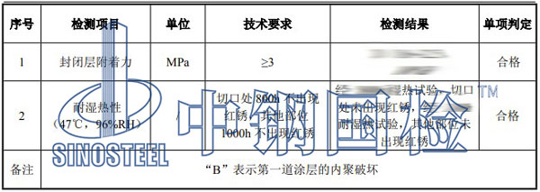 预埋螺母检测项目结果