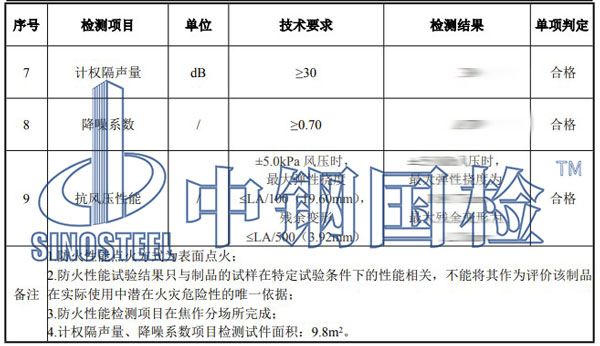铝合金防火等级检测项目结果