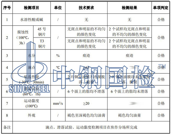 润滑脂检测项目结果