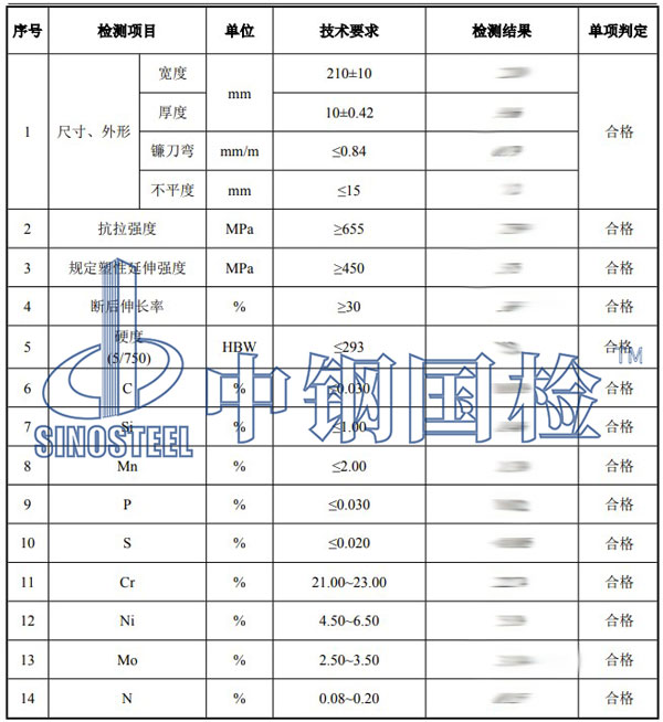 不锈钢理化性能检测项目结果