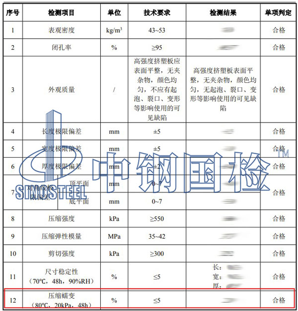 蠕变试验项目结果