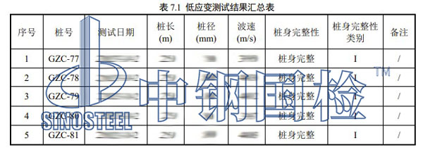 桩身完整性检测结果